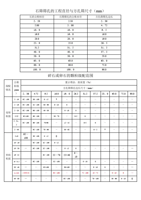石子标准GB国标