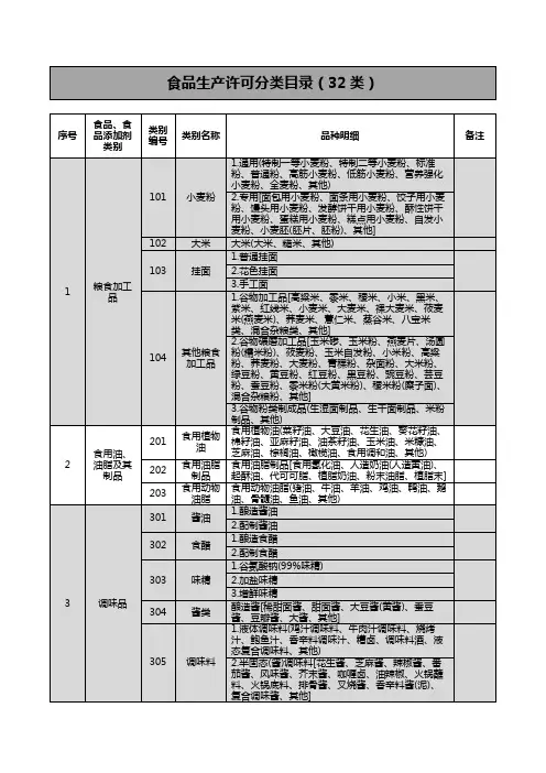 食品生产许可分类目录(整理32类)