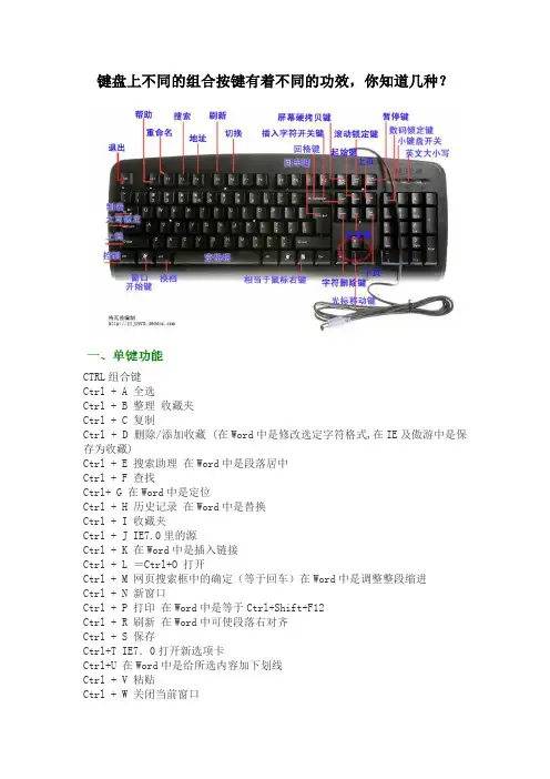 (完整版)电脑键盘各键功能及各组合键功能常识