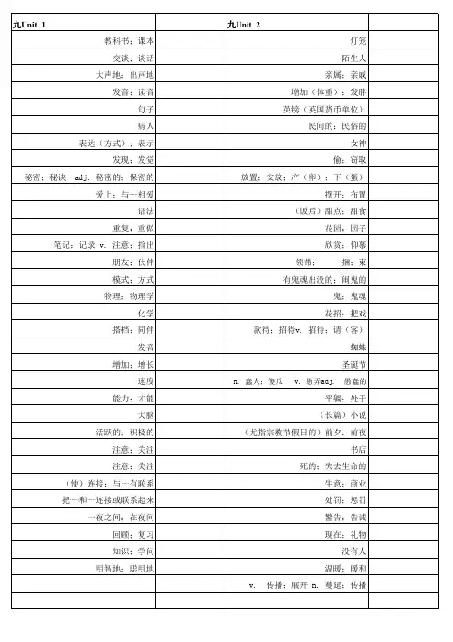 2014新人教版九年级英语单词表含单元词汇测试