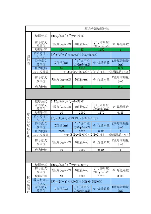压力容器壁厚快速计算