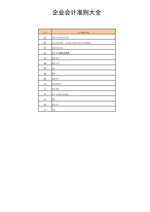 企业会计准则之关联方关系和关联方交易
