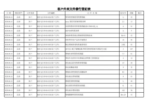 客户外来文件发行登记表
