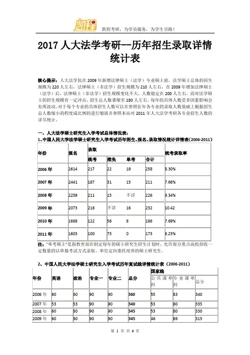 2017人大法学考研--历年招生录取详情统计表