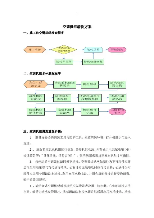 空调机组(风柜)清洗方案