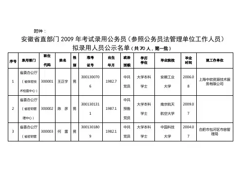 安徽省直部门2009年考试录用公务员(参照公务员法管理单...