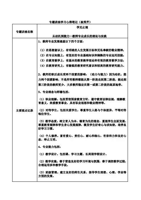 专题讲座学习心得笔记(崔秀芹)