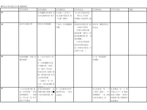 中国传媒大学艺术类817真题详细排列简表.docx