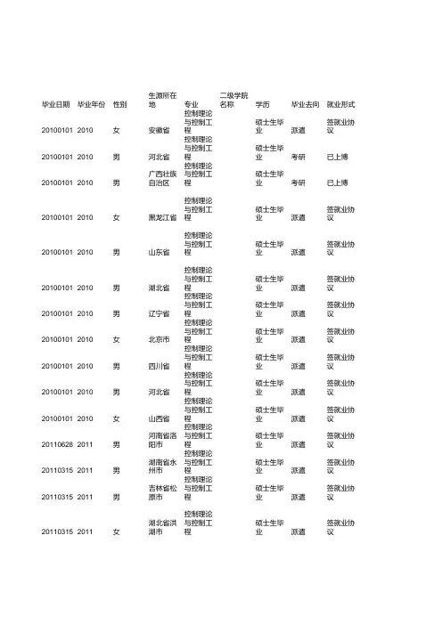 北京建筑大学电气与信息工程学院毕业生去向表