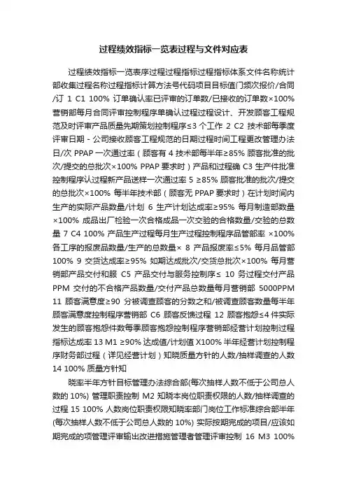 过程绩效指标一览表过程与文件对应表