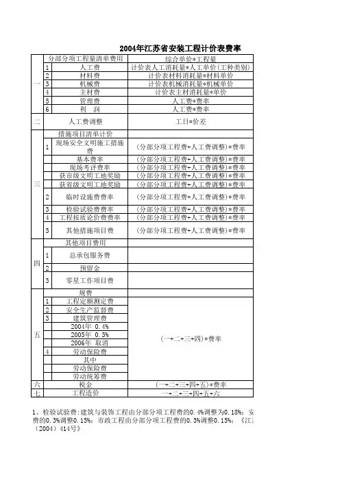 江苏2004安装定额