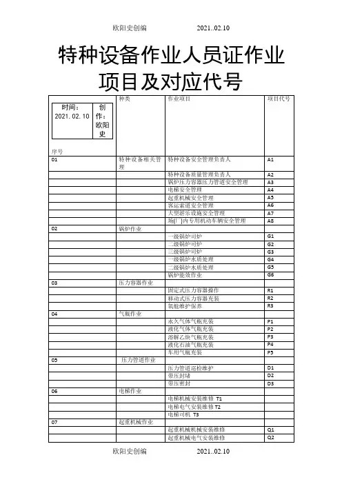 特种设备作业人员证作业项目及对应代号之欧阳史创编