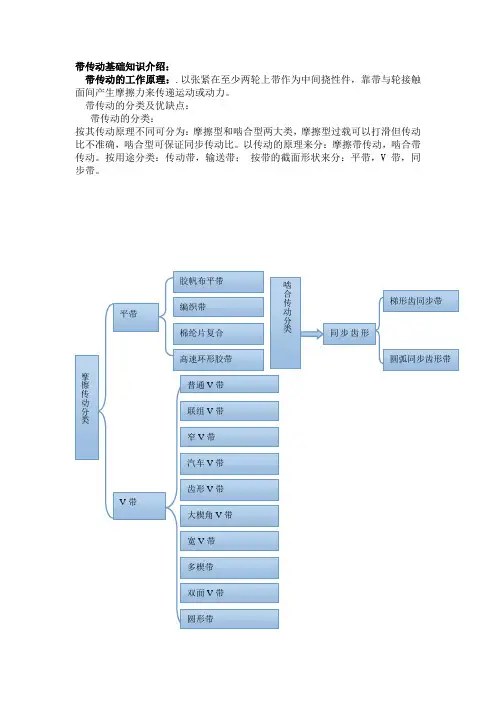 10带传动基础知识解读