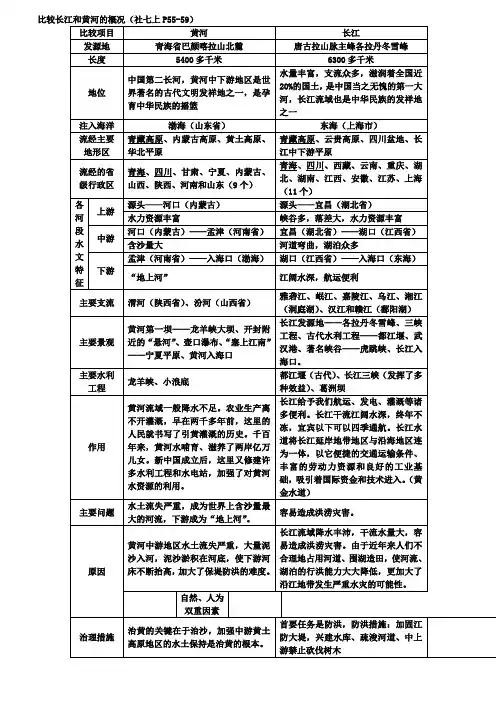 长江黄河比较