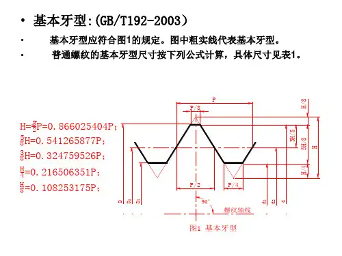 螺纹标准
