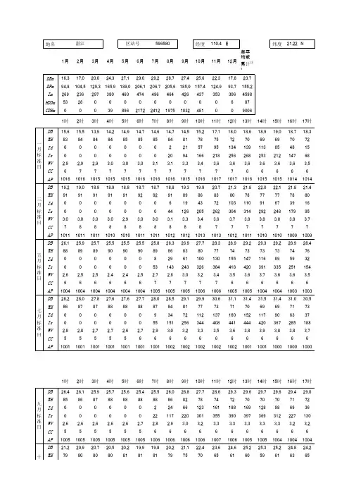 标准日气象数据和不保证率气象数据-广东省