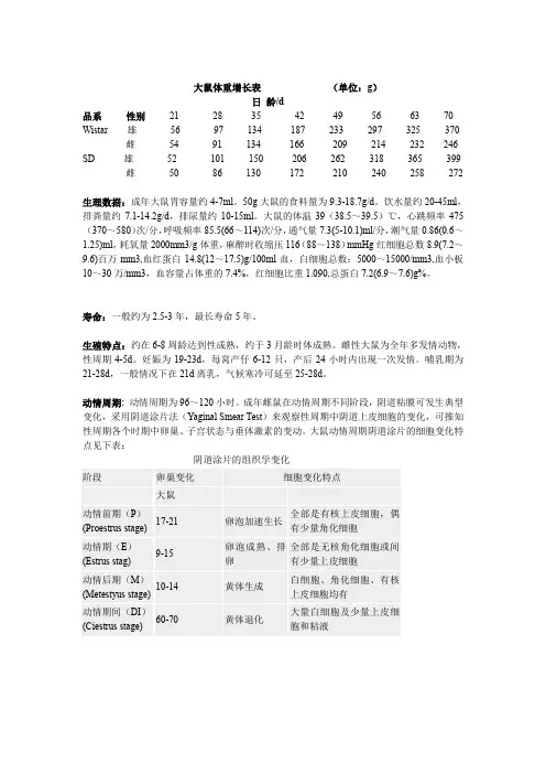 大鼠体重与周龄关系