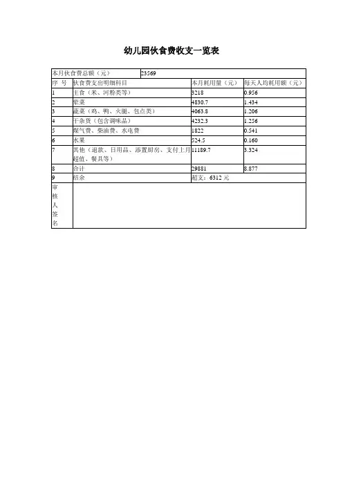 幼儿园必知必用资料：伙食费收支情况