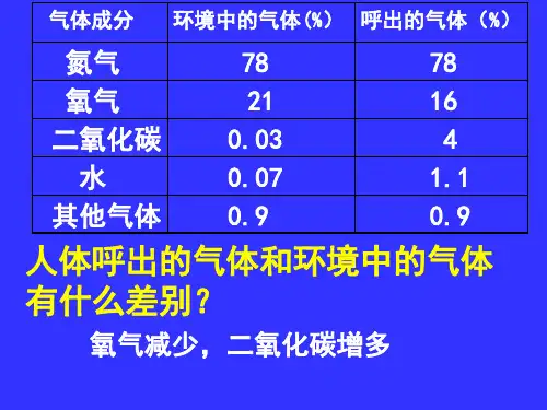发生在肺内的气体交换第一课时PPT