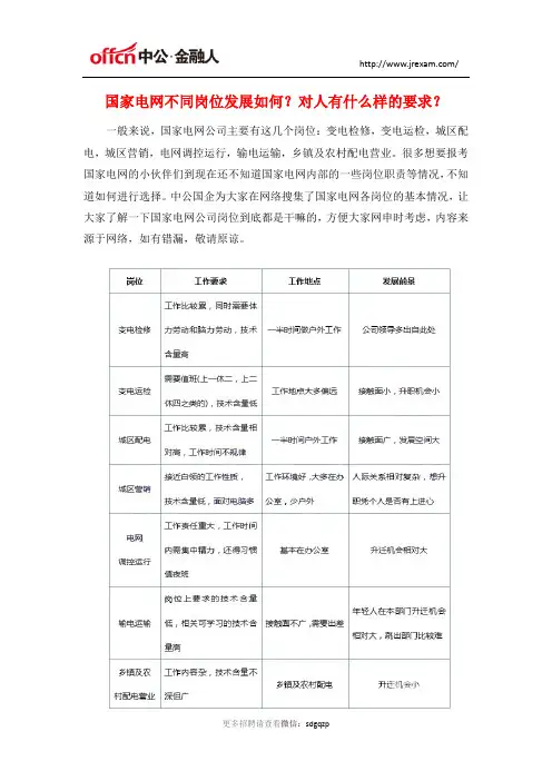 国家电网不同岗位发展如何？对人有什么样的要求？