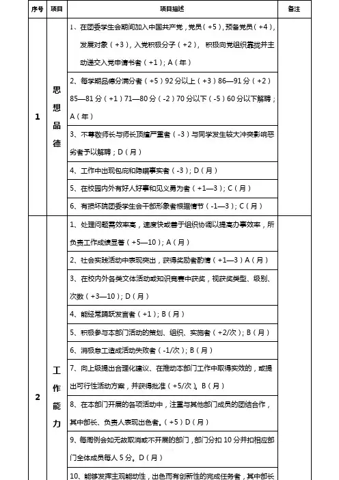 学生会考核制度表[1]