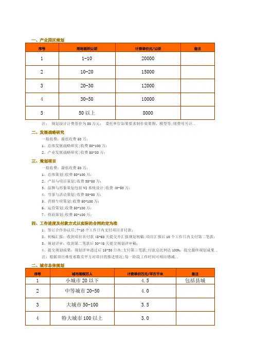 规划收费标准