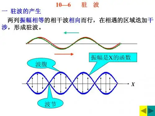 10-6 驻波