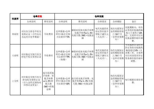期货标准仓单充抵、折抵说明