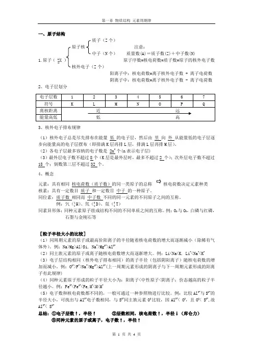 【整合版】化学必修二第一章《物质结构 元素周期律》知识点