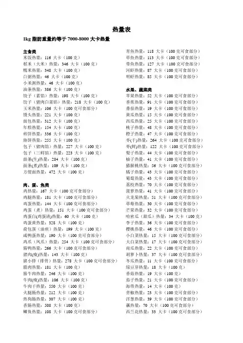 最全减肥食物热量表