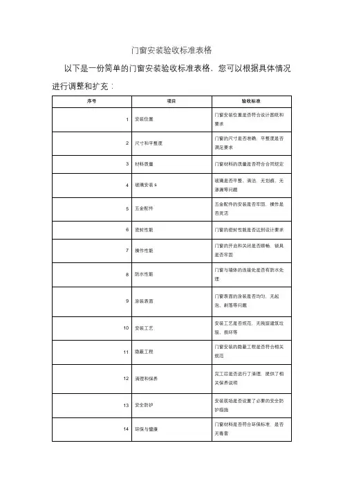 门窗安装验收标准表格