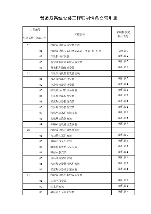 汽轮发电机安装工程强制性条文索引表
