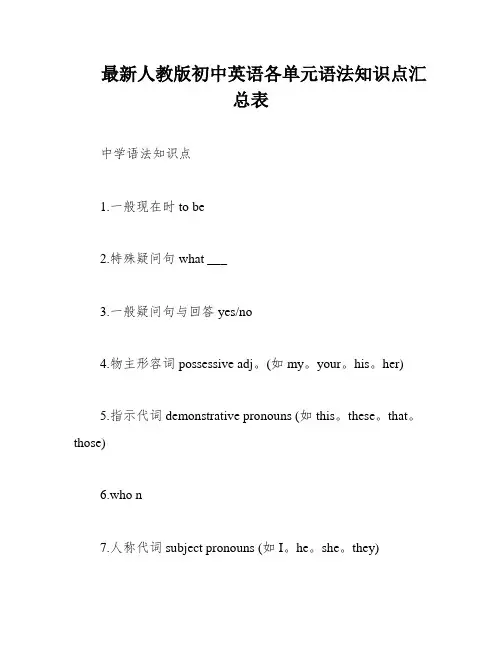 最新人教版初中英语各单元语法知识点汇总表