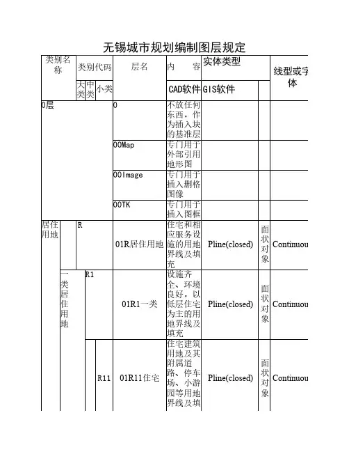 无锡城市规划编制图层规定