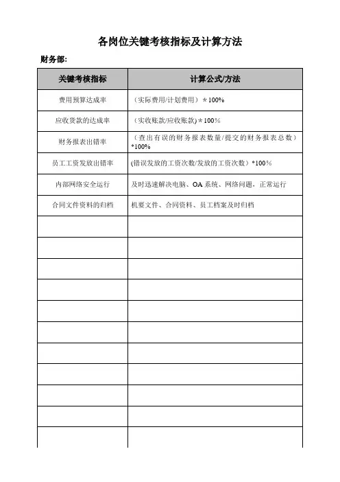 KPI关键考核指标及计算方法