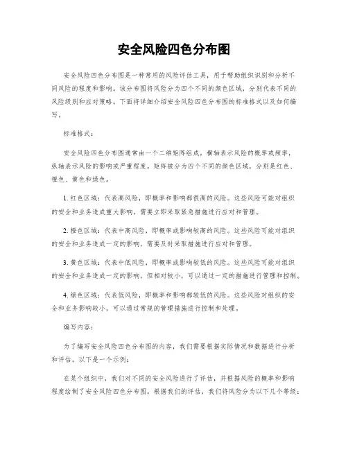安全风险四色分布图