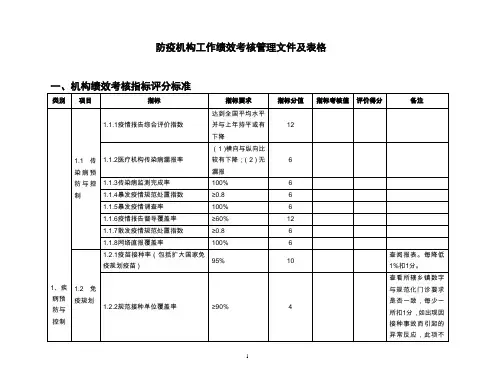 防疫机构工作绩效考核管理文件及表格