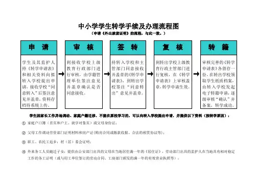 中小学学生转学手续及办理流程图