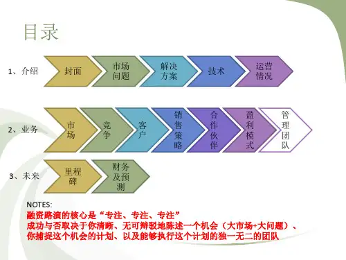 公司路演PPT模板