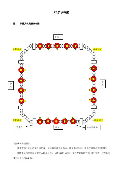 #2炉水冷壁检查表