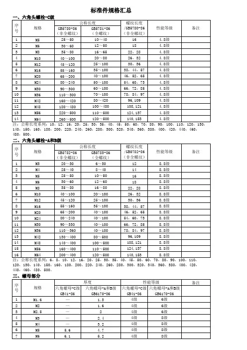 标准件规格汇总