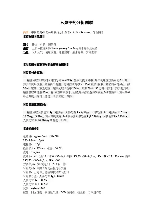人参中药分析图谱