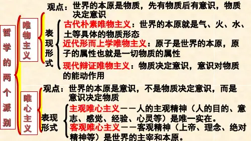 高中政治必修四-3.1 真正的哲学都是自己时代精神上的精华