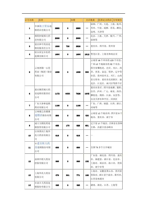 全国连锁药店名录