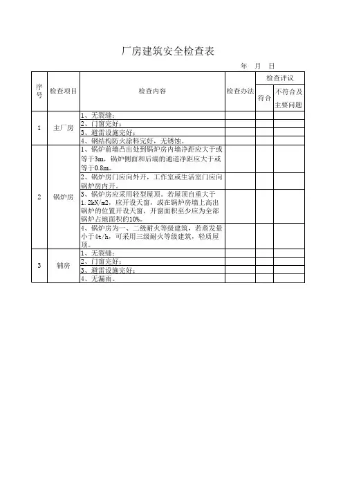 厂房建筑安全检查表