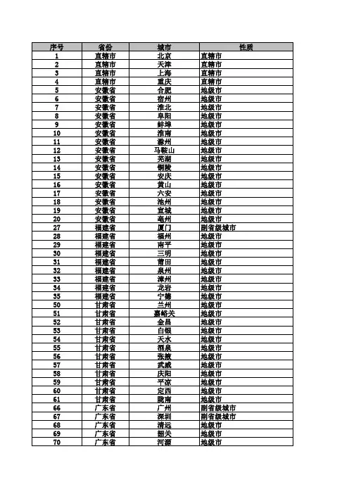 全国城市一览表_excel