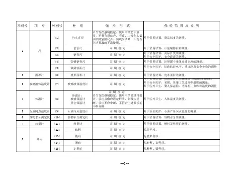 强检形式及强检适用范围表