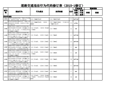 交通违法代码修订表(20151)