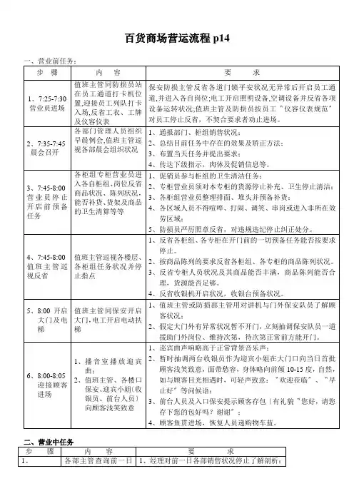 百货商场营运流程p14