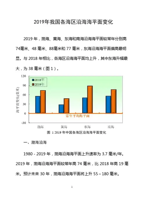 2019年我国各海区沿海海平面变化
